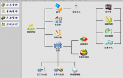 求倉庫管理軟件好用版！