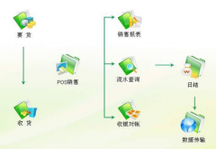 倉庫管理的目的是什么？