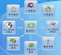 倉庫管理軟件erp系統(tǒng)哪家公司的比較好？我們是中小企業(yè)的！