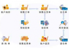 求一款簡單好用的網(wǎng)絡(luò)版?zhèn)}庫管理軟件，免費(fèi)的！