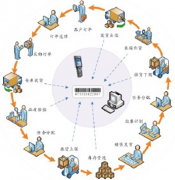 哪里有庫(kù)存管理系統(tǒng)買賣？
