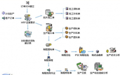 進銷貨庫存管理的免費財務軟件可有推薦的？