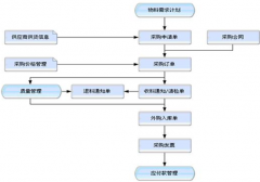 工廠倉庫管理軟件哪個(gè)用著比較好？