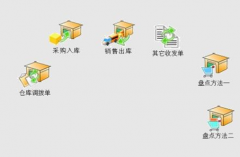 我想找一款工廠倉(cāng)庫(kù)管理軟件，求介紹！