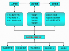 倉庫管理軟件系統(tǒng)哪個(gè)好?