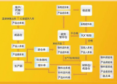 倉庫管理軟件免費版用什么好？大家給點建議！