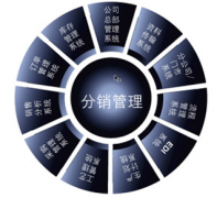 免費(fèi)倉庫管理軟件哪個(gè)好？