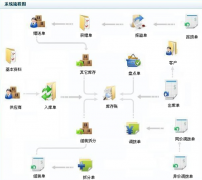 哪里有免費(fèi)的倉庫管理軟件？