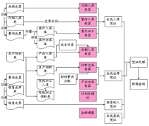 終身免費(fèi)倉(cāng)庫(kù)管理軟件哪里有？