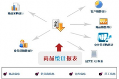 有沒(méi)有免費(fèi)倉(cāng)庫(kù)管理軟件？