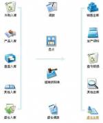 小企業(yè)用什么財務軟件?