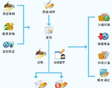 如何用EXCEL做中小型企業(yè)的貨物財務軟件？