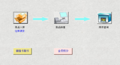 求服裝生產(chǎn)及銷售管理軟件有在用正式版的，發(fā)個(gè)用用？