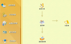 求助，尋找一款服裝店會(huì)員管理軟件！