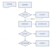 零售連鎖好的管理系統(tǒng)有哪些？