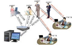 有沒有免費(fèi)的零售管理軟件？要求支持多個(gè)店鋪