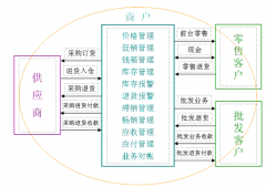 零售藥店管理軟件功能強大的！