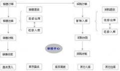 哪里有兒童玩具零售批發(fā)管理軟件？