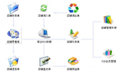 服裝零售管理軟件哪里有實(shí)惠的？