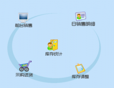 有沒有免費的銷售管理軟件？