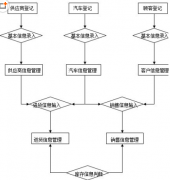 求零售門店用的軟件,要用掃條碼管理商品進出的！