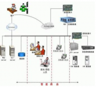 有沒(méi)有汽車配件銷售管理軟件！