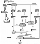 汽車配件銷售管理系統(tǒng)，哪家的產(chǎn)品比較簡(jiǎn)單易用??？