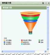 如何管理汽車行業(yè)銷售團(tuán)隊(duì)？
