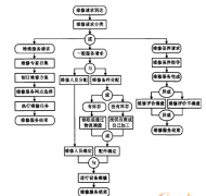 售后管理軟件哪個好？