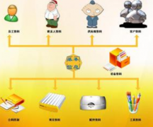 需要一款免費的售后服務(wù)管理軟件！