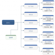 免費的客戶售后服務(wù)管理軟件??！