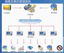 尋求單機(jī)版售后服務(wù)管理軟件！