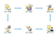 開(kāi)發(fā)一個(gè)客戶售后服務(wù)的軟件大概多少費(fèi)用？