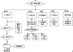 電話銷售管理系統(tǒng) 8.0怎么用？