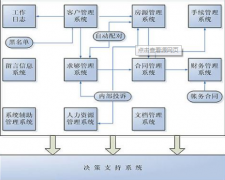 有發(fā)布房源的房產(chǎn)中介管理軟件嗎？