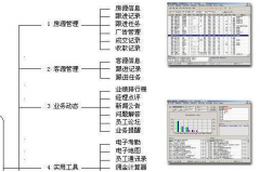 怎么選擇房產(chǎn)中介管理系統(tǒng)？