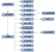 地產(chǎn)行業(yè)的管理軟件誰家的比較好？操作簡單、性價比較高的