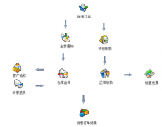 oa辦公系統(tǒng)怎么選？怎么用？？