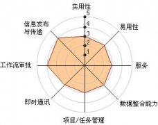 中小企業(yè)oa辦公軟件？