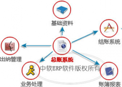適合小企業(yè)的財務軟件有哪些？