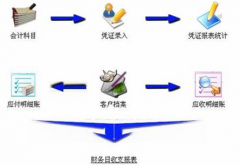 小工業(yè)企業(yè)用哪種財務(wù)軟件？