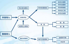 求免費(fèi)的單機(jī)版財務(wù)軟件！