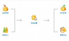 求單機(jī)版財務(wù)軟件！