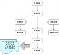 誰能提供個免費(fèi)單機(jī)版財務(wù)軟件？