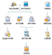 求免費財務軟件，單機版的！