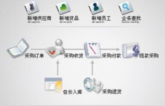 財務軟件都是單機版嗎？實用于那種情況的企業(yè)呢？有什么弊端？
