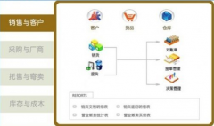 財務(wù)軟件單機版和網(wǎng)絡(luò)版的區(qū)別，中小企業(yè)用哪個更好？