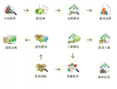 財務軟件（單機版）主要適合什么規(guī)模，什么性質(zhì)的公司和企業(yè)？