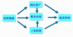 網(wǎng)絡(luò)版財(cái)務(wù)軟件哪個(gè)好用？