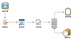 網(wǎng)絡(luò)版財(cái)務(wù)軟件如何設(shè)置打印機(jī)？